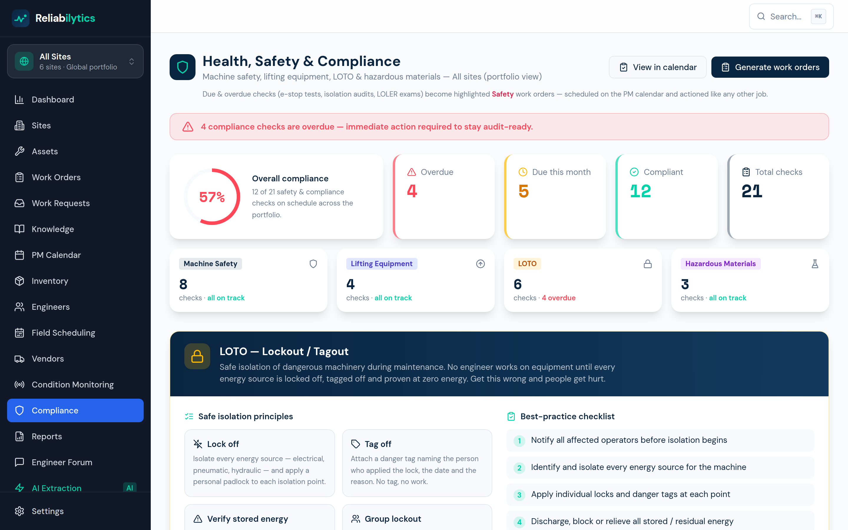 Reliabilytics compliance register with regulation badges, due dates and completion status