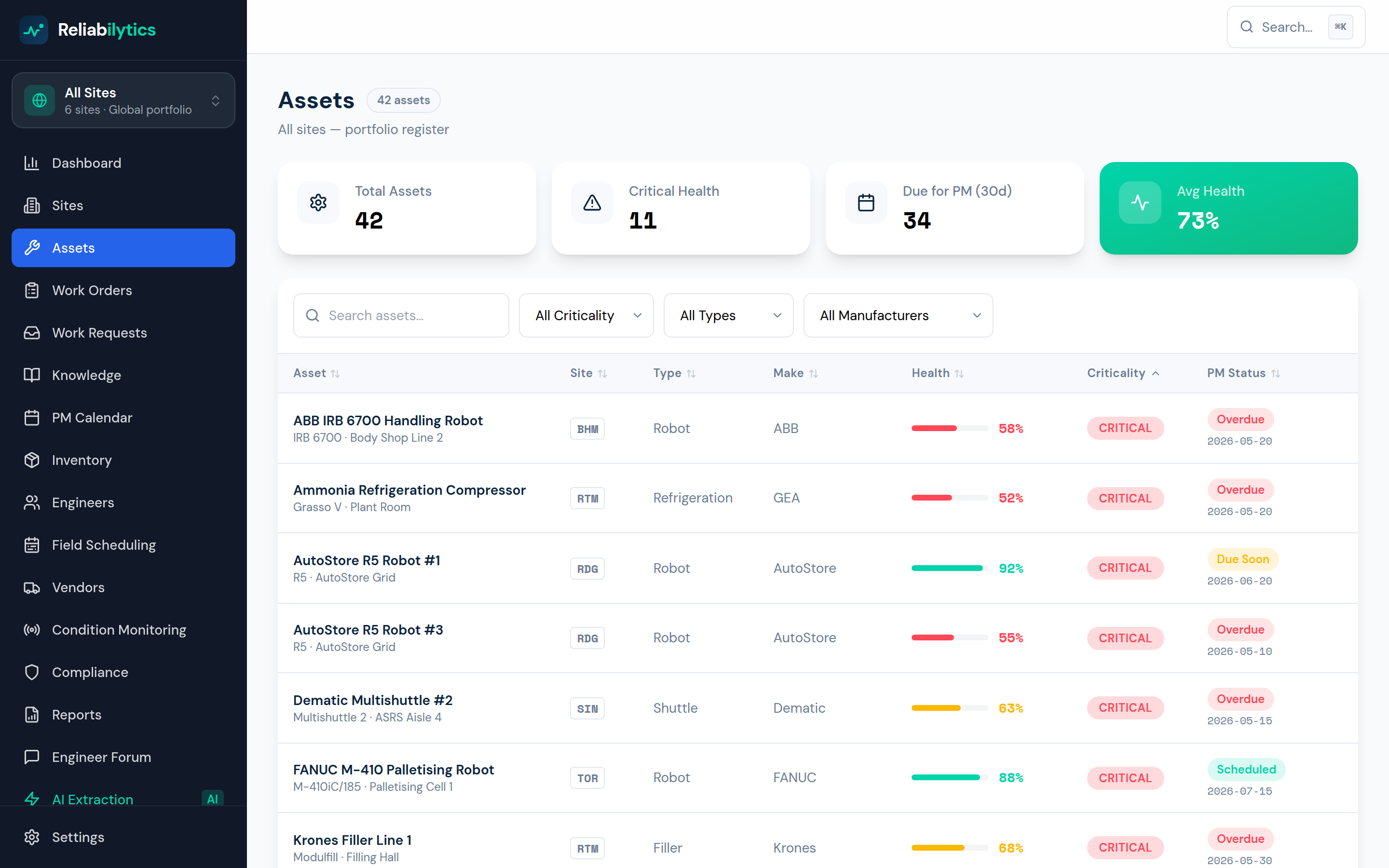 Reliabilytics asset register with health bars, criticality badges and PM status