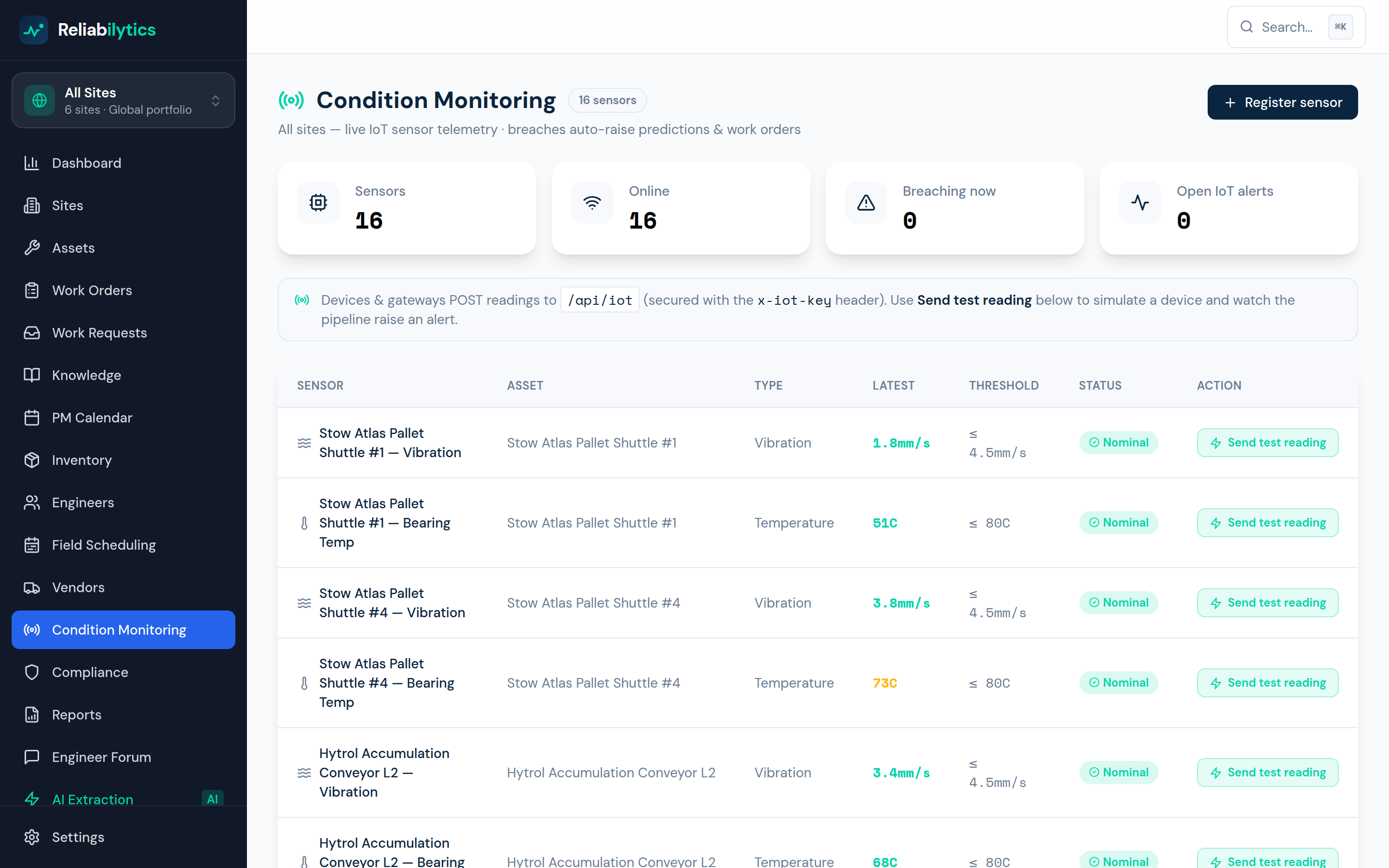 Reliabilytics condition monitoring dashboard with live sensor readings against thresholds