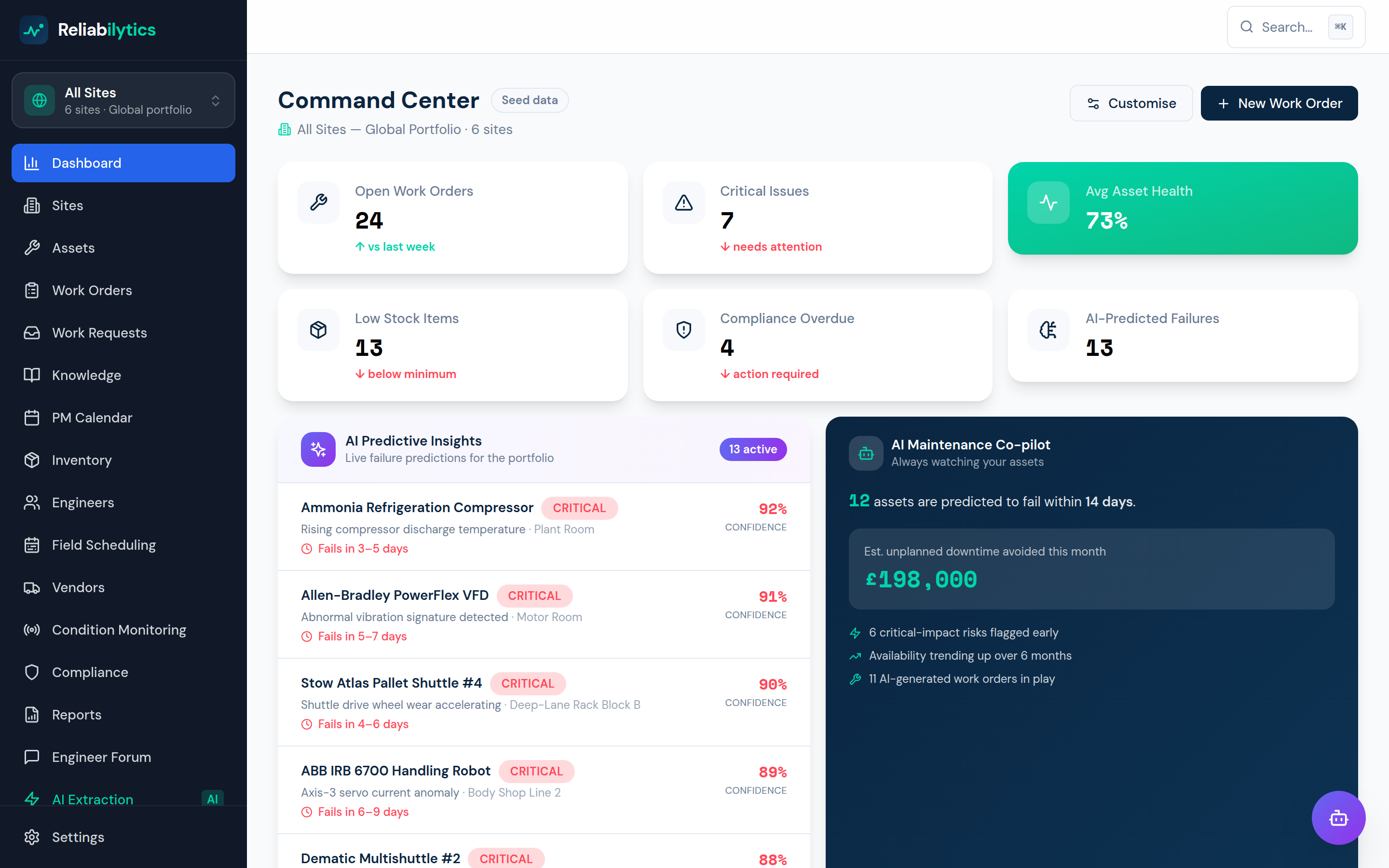 Reliabilytics customisable dashboard with KPI tiles, charts and work-order widgets
