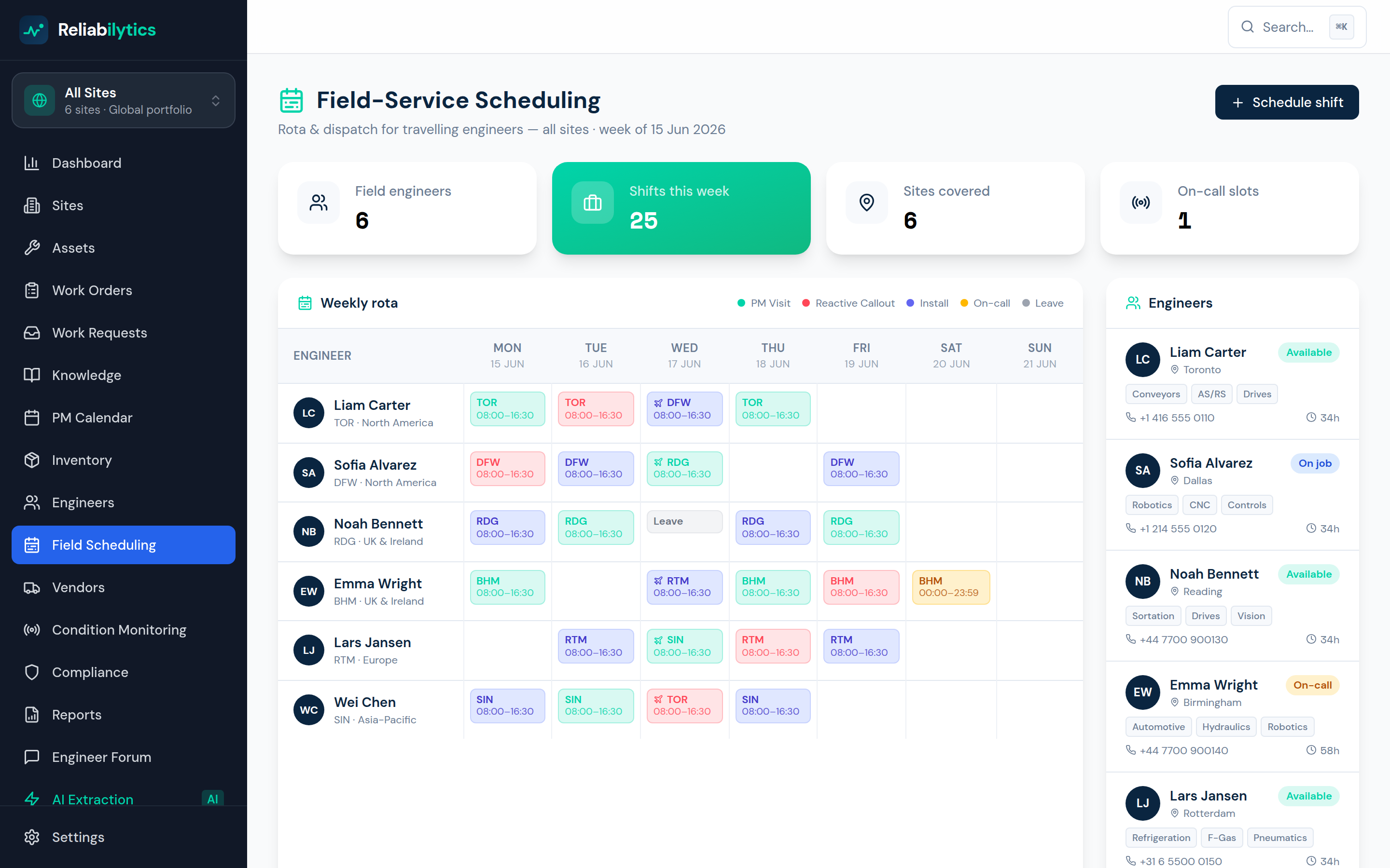 Reliabilytics field-service scheduling rota with engineers assigned to sites across a week