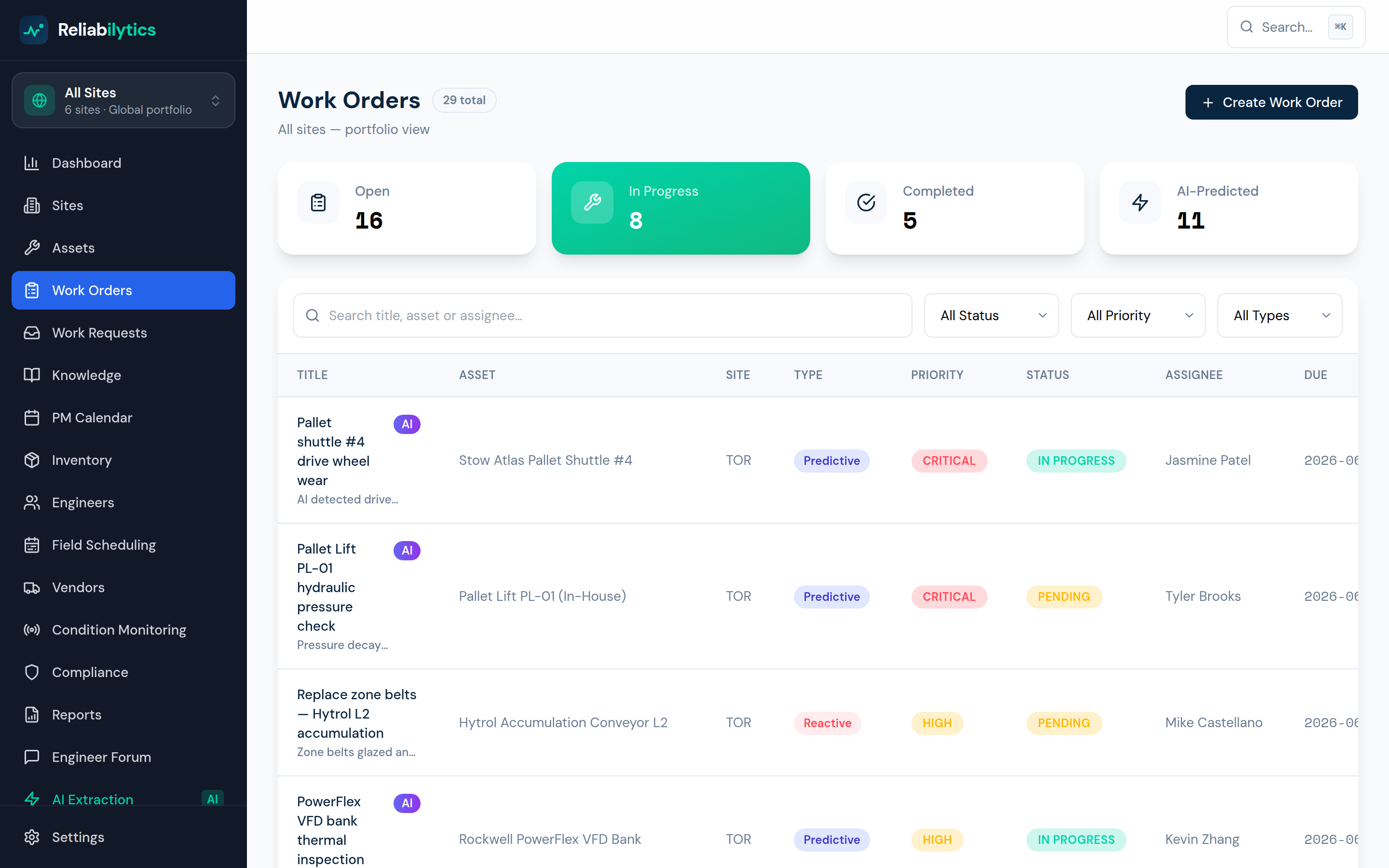 Reliabilytics work order list with priorities, statuses, types and completion actions